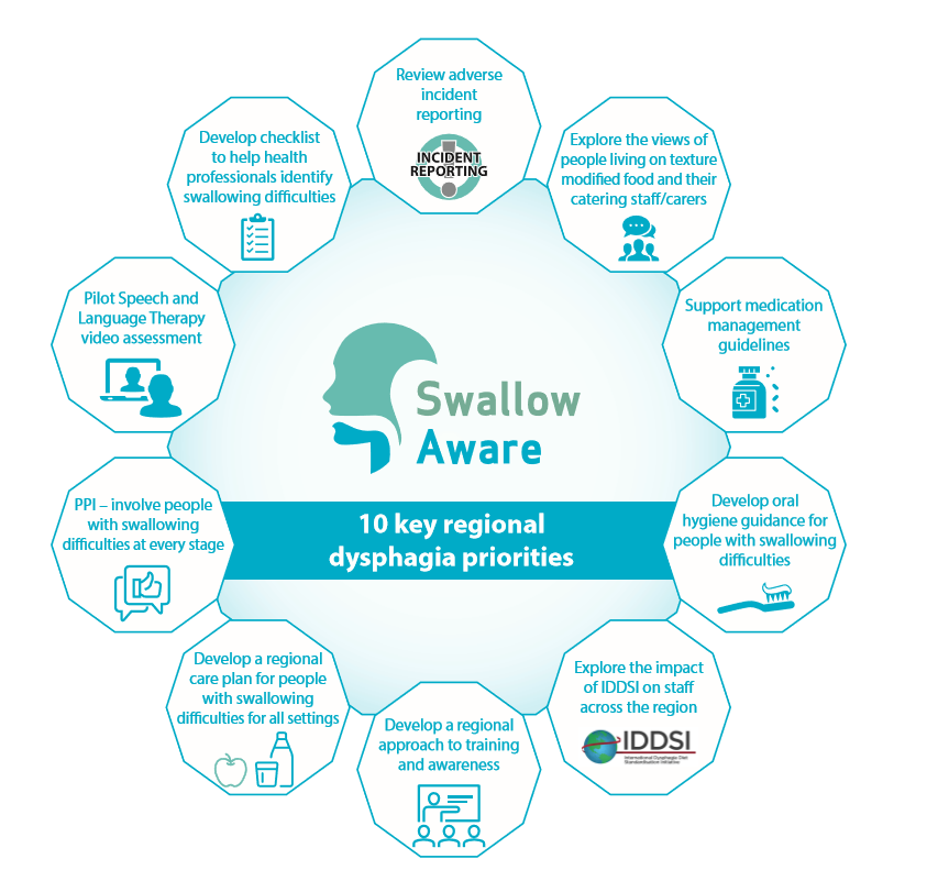 Dysphagia HSC Public Health Agency